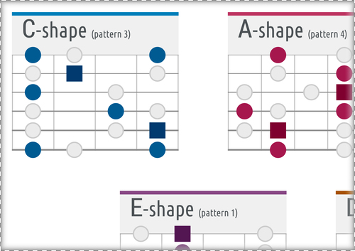 CAGED System PDF: 5 Guitar Patterns of the Major Scale