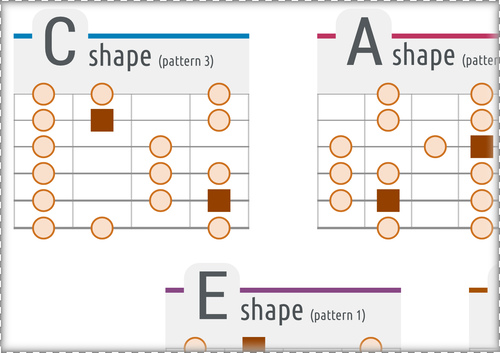 CAGED System PDF: 5 Guitar Patterns of the Major Scale