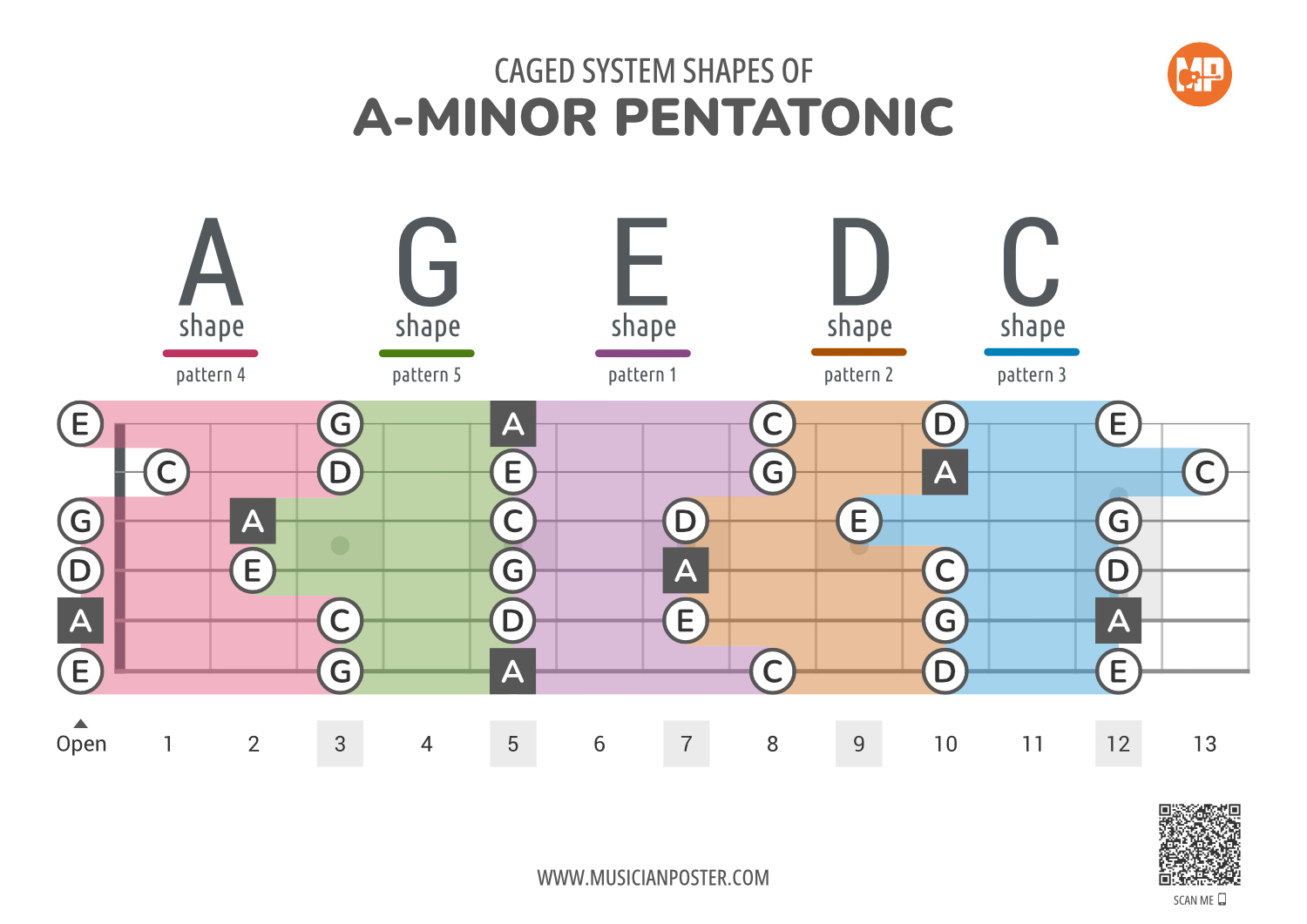 minor pentatonic notes