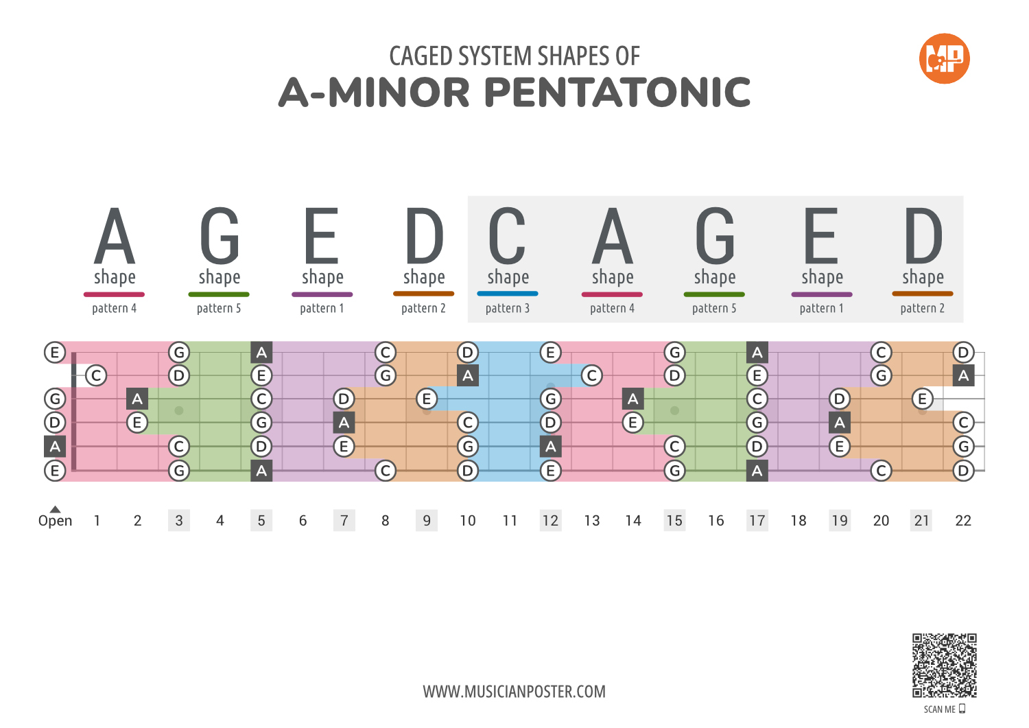 A minor outlet pentatonic boxes