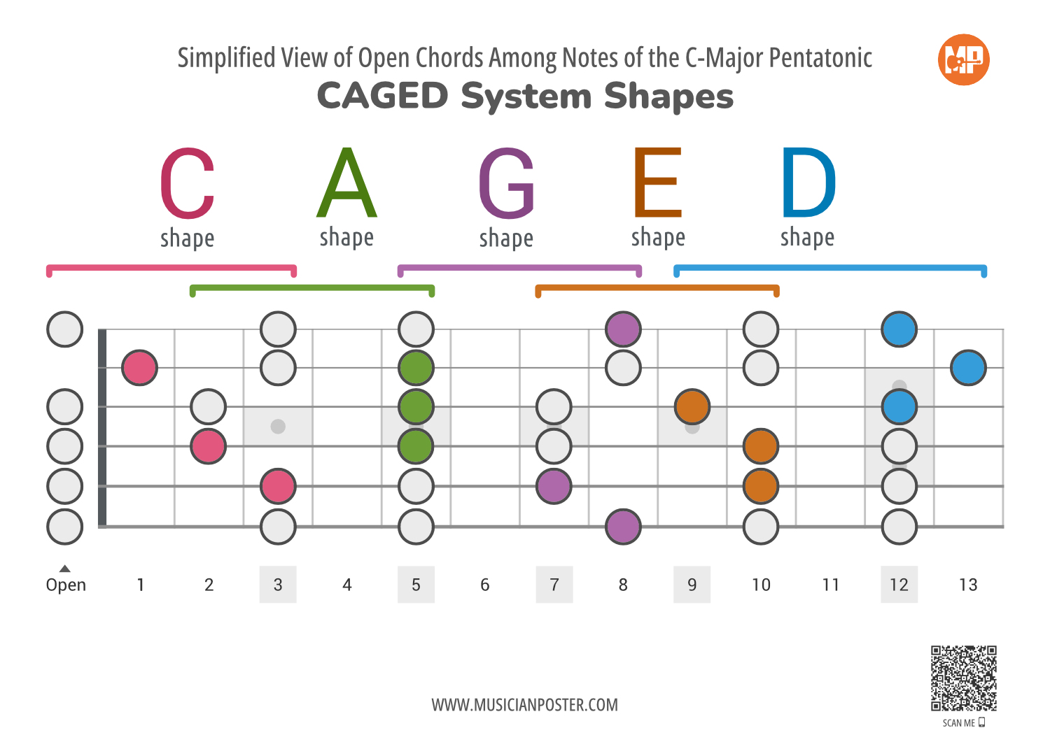 caged-system-simplified-view-for-beginners-printable