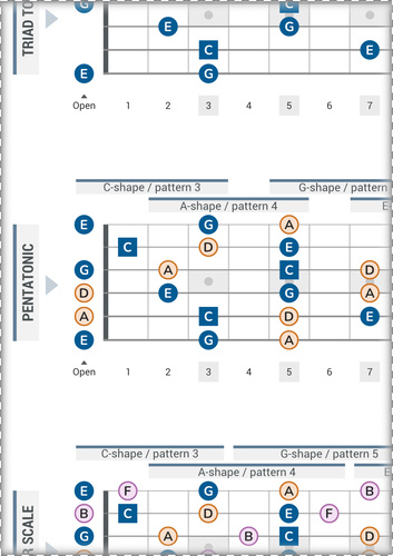 Major Scale Harmonic Layers (Connected CAGED Patterns With Notes)