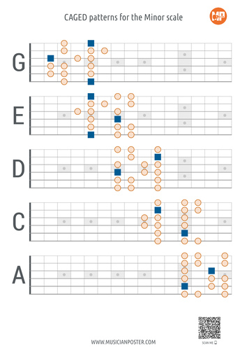 CAGED System PDF: Guitar Patterns for the Minor Scale