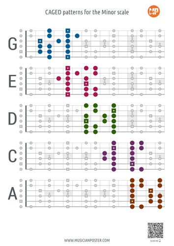 CAGED System PDF: Guitar Patterns for the Minor Scale