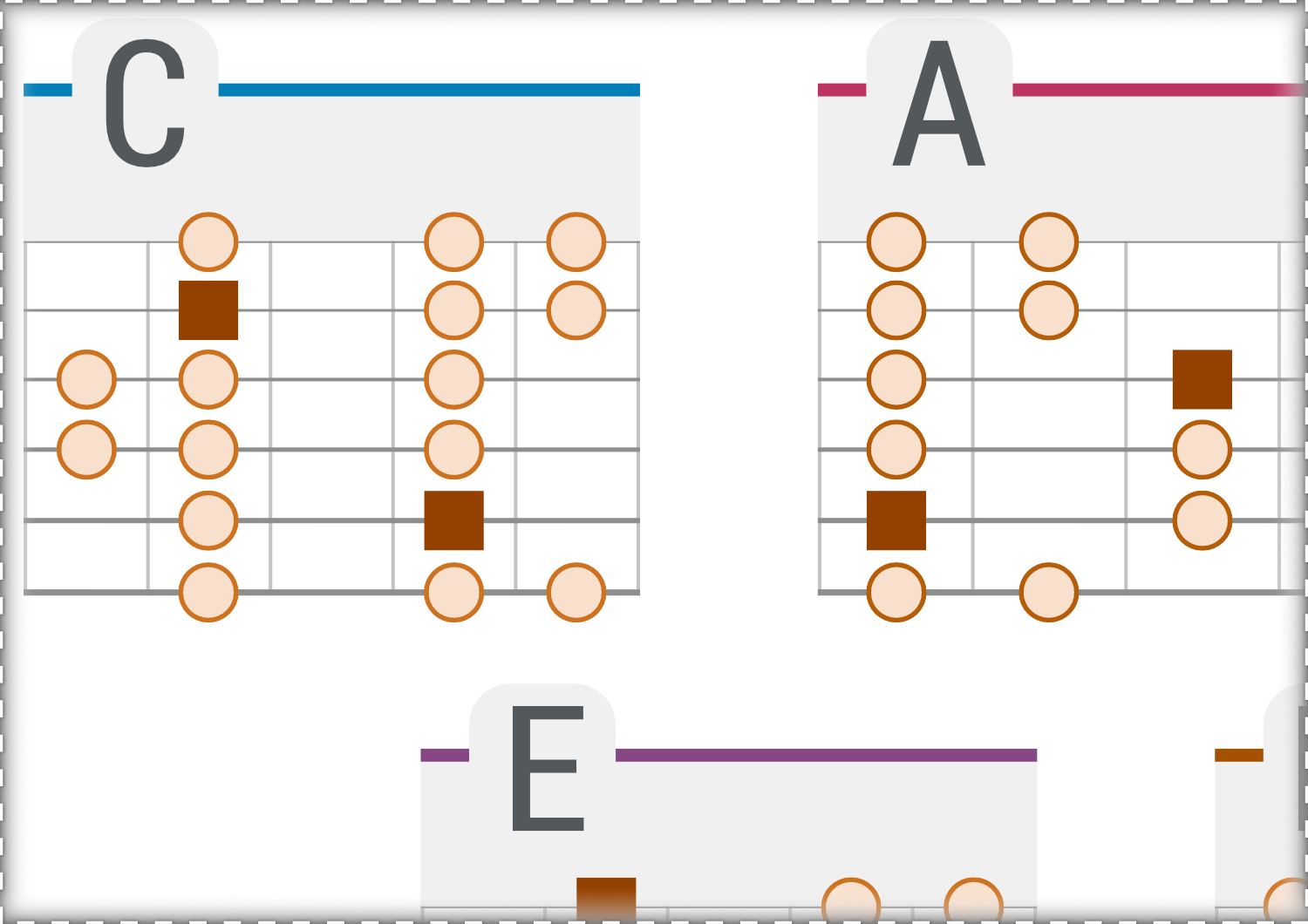 CAGED System PDF Chart For The Minor Scale caged-system-pdf-chart-for-the-minor-scale