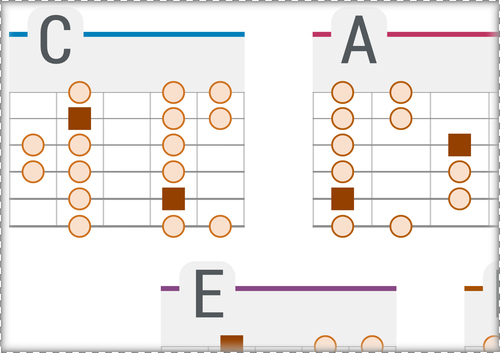 CAGED System PDF Chart for the Minor Scale