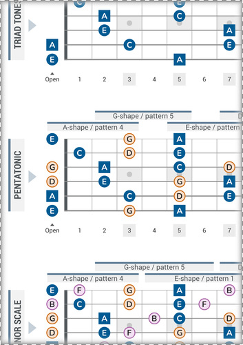 Minor Scale Harmonic Layers (Connected CAGED Patterns With Notes)
