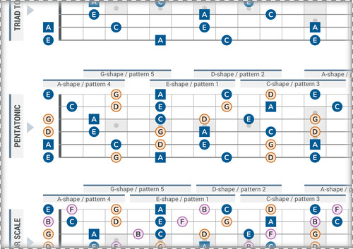 Minor Scale Harmonic Layers (Connected CAGED Patterns With Notes)
