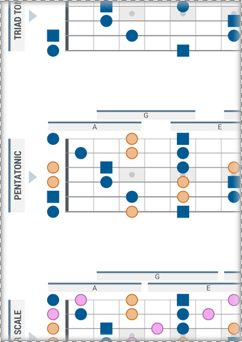 3 Layers of the Minor Scale As Connected CAGED Patterns (Flat Style)