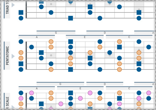 CAGED System PDF: 3 Harmonic Layers of the Minor Scale
