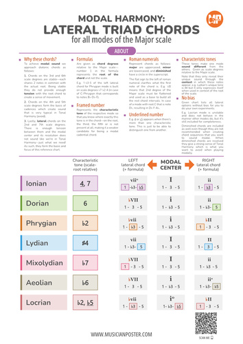 These Chords Will Give You True Modal Sound (Roman Numerals)