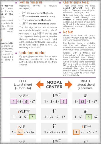 These 7th Chords Give You True Modal Sound (Roman Numerals)