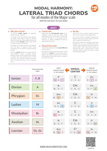 These Chords Will Give You True Modal Sound