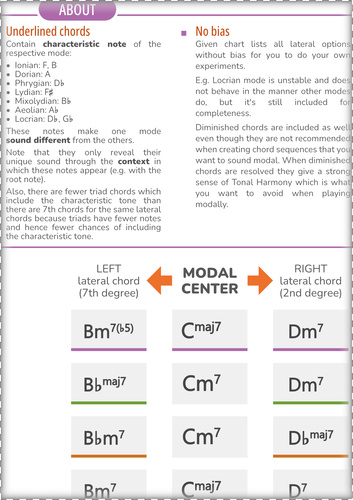 These 7th Chords Will Give You True Modal Sound