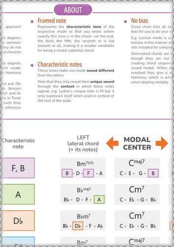 These 7th Chords Will Give You True Modal Sound