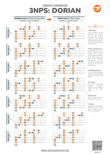 Learn Dorian 3NPS Patterns Easy Using Scale You Know