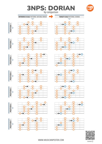 3NPS Patterns by Comparison: Dorian Vs Minor (Flat Style)