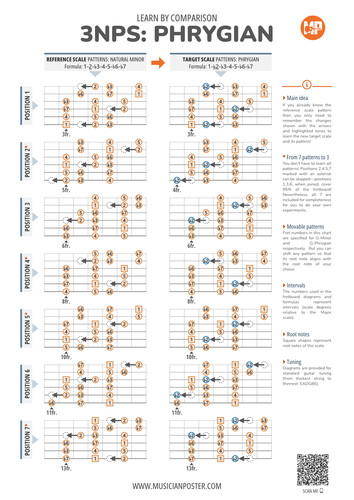 3NPS Patterns by Comparison: Phrygian Vs Minor (With Intervals)