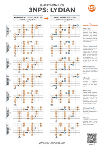 3NPS Patterns by Comparison: Lydian Vs Major (With Note Names)