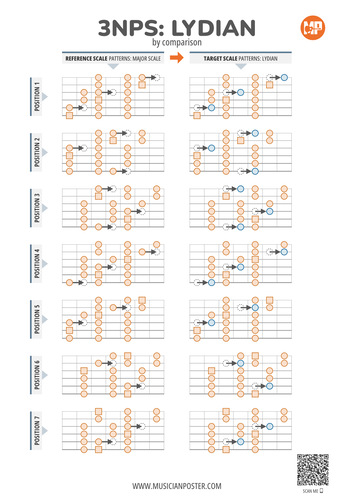 3NPS Patterns: Lydian Vs Major