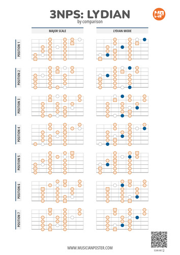 3NPS Patterns: Lydian Vs Major