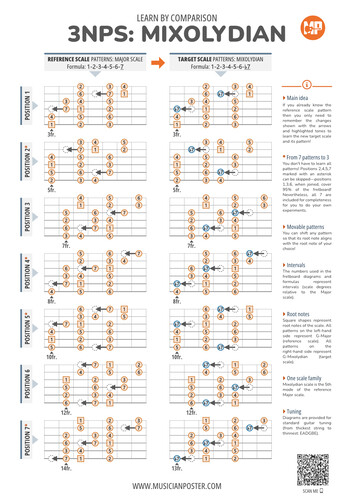 3NPS Patterns by Comparison: Mixolydian Vs Major (With Intervals)