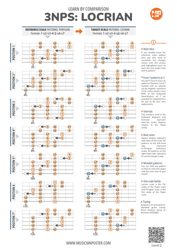 3NPS Patterns by Comparison: Locrian Vs Phrygian (With Intervals)