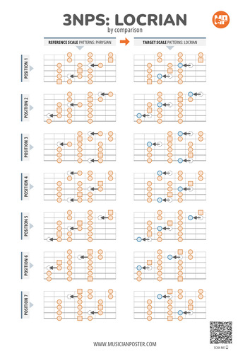 3NPS Patterns by Comparison: Locrian Vs Phrygian (Flat Style)