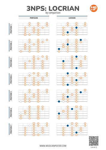 3NPS Patterns: Locrian Vs Phrygian