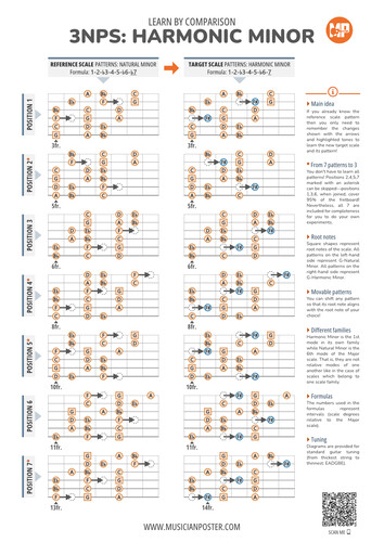 3NPS: Harmonic Minor Vs Natural Minor (With Note Names)