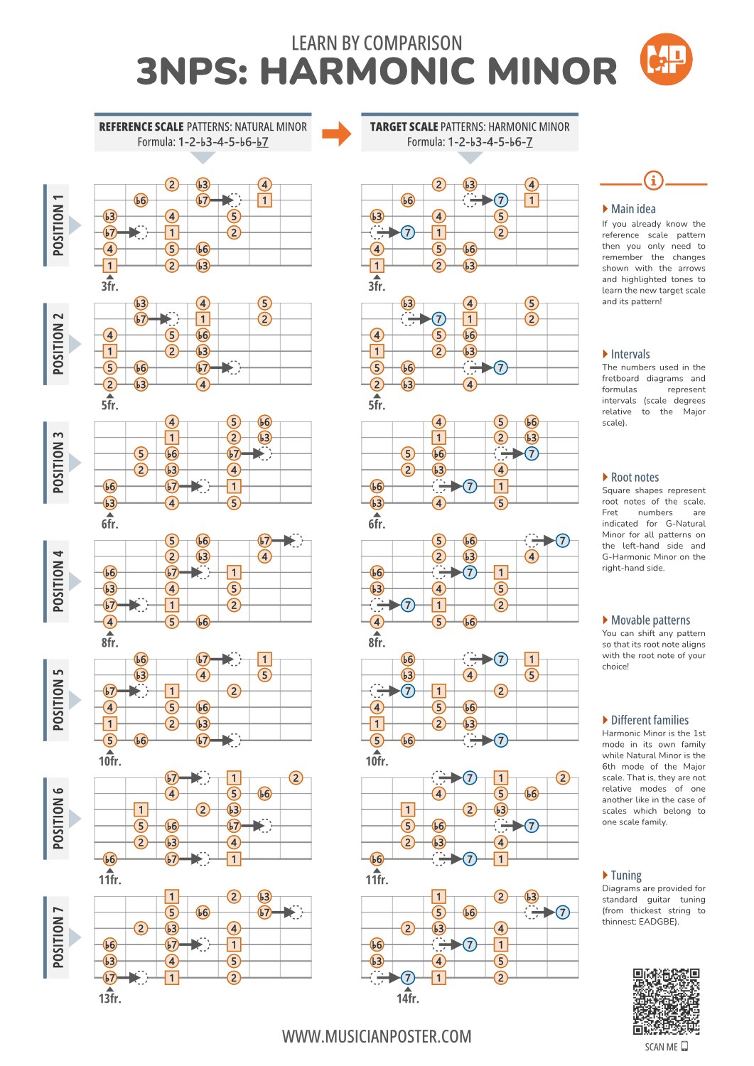 Types Of Minor Harmonic Major Vs Harmonic Minor at Hamish Riddoch blog