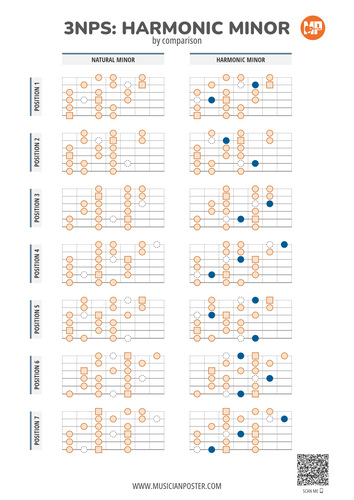 3NPS Harmonic Minor Vs Natural Minor Printable Chart