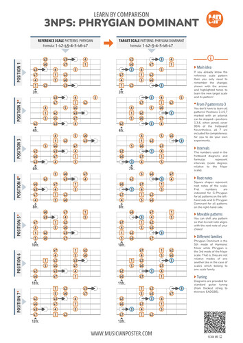 3NPS: Phrygian Dominant Vs Phrygian (With Intervals)