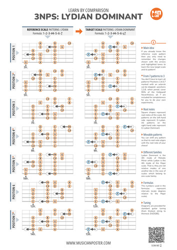 3NPS Patterns Made Easy: Lydian Dominant Vs Lydian