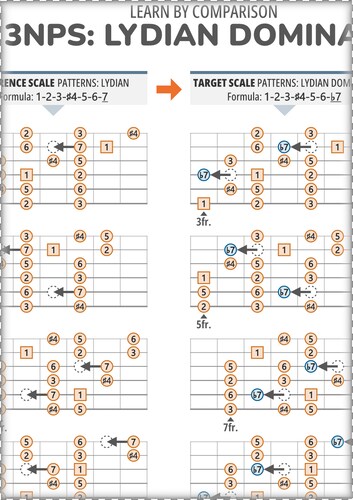 3NPS Made Easy: Lydian Dominant Vs Lydian (With Intervals)