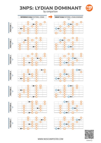 3NPS Lydian Dominant Vs Lydian PDF Chart