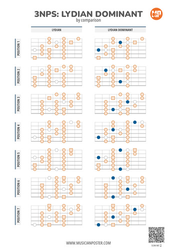 3NPS Lydian Dominant Vs Lydian PDF Chart
