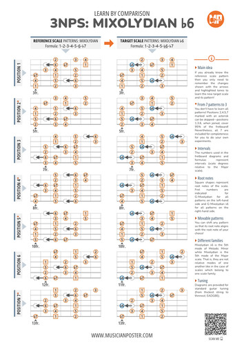 3NPS: Mixolydian b6 Vs Mixolydian (With Intervals)
