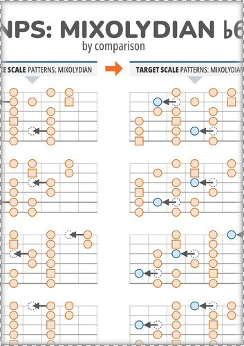 Learn 3NPS Smarter: Mixolydian b6 Vs Mixolydian