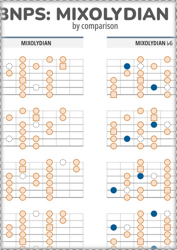 Learn 3NPS Smarter: Mixolydian b6 Vs Mixolydian