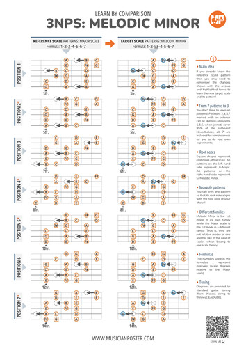 Learn 3NPS Patterns Smarter: Melodic Minor Vs Major Scale