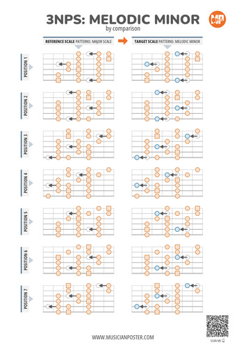Learn 3NPS Patterns Smarter: Melodic Minor Vs Major Scale