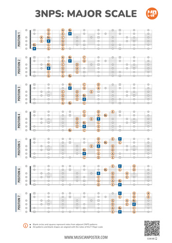 3NPS System Guitar Patterns PDF Chart for the Major Scale