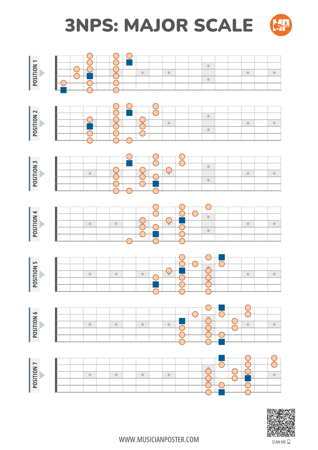 Major Scale 3NPS Flat Style Guitar Patterns PDF Chart