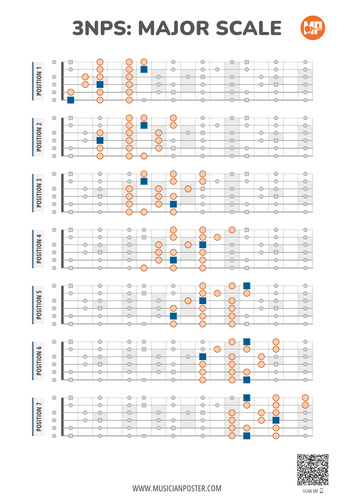 Major Scale 3NPS Flat Style Guitar Patterns PDF Chart
