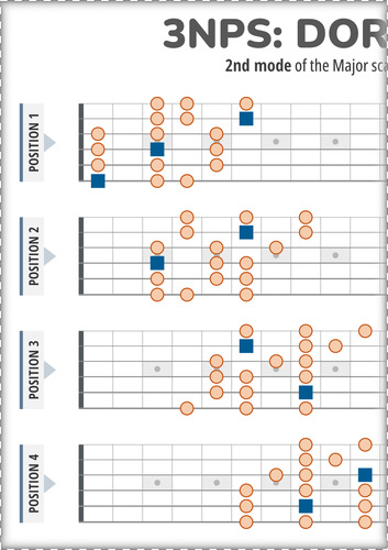 3NPS System Dorian Scale Patterns (Flat Style)