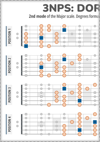 Dorian Scale 3NPS Flat Style Guitar Patterns PDF Chart