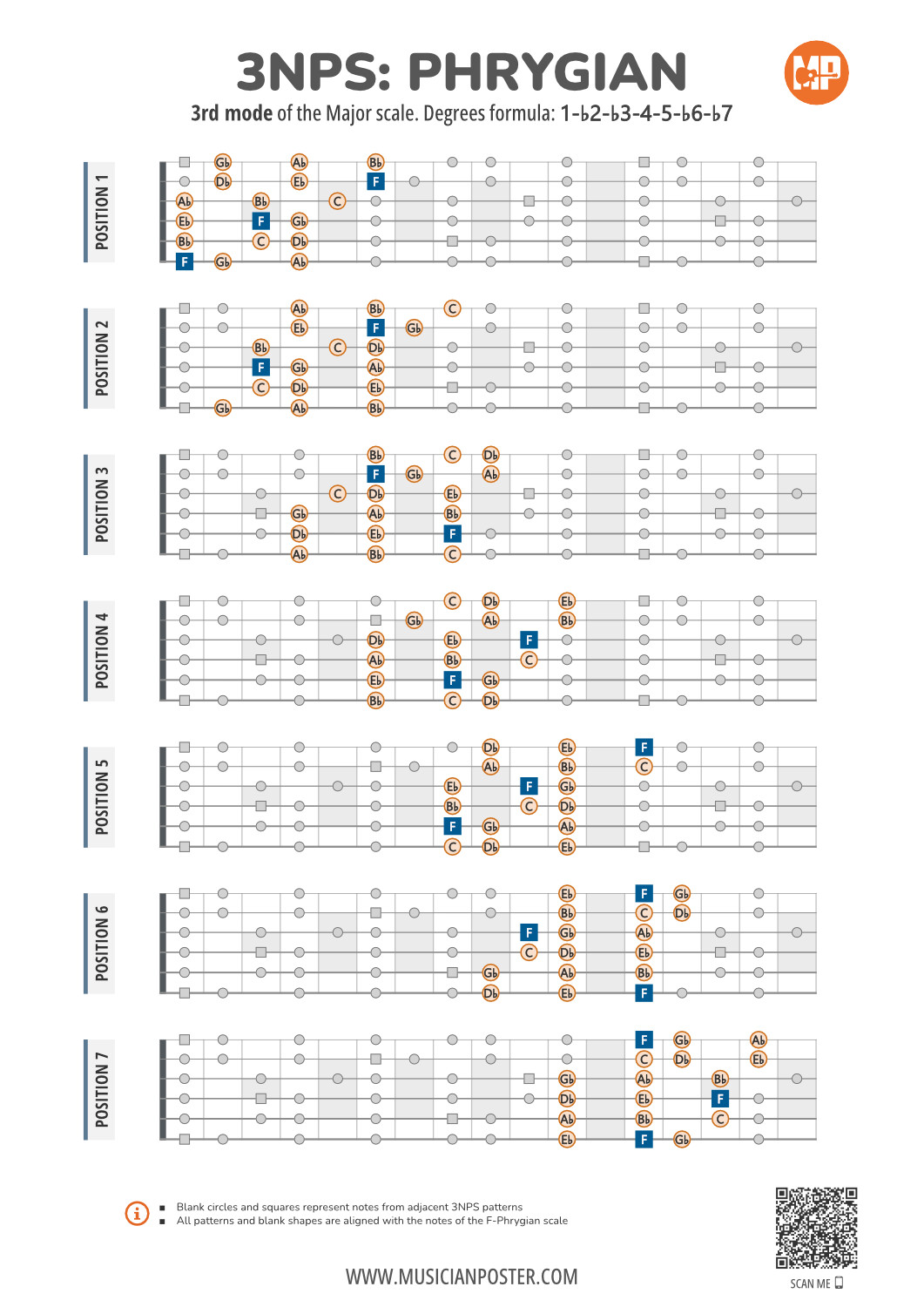 Paygian 3NPS System Guitar Patterns PDF Chart for the Phrygian Scale