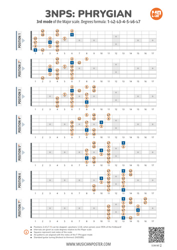 3NPS System Phrygian Scale Patterns (With Intervals)