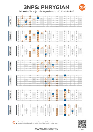 Phrygian Scale 3NPS Guitar Patterns PDF Chart With Intervals